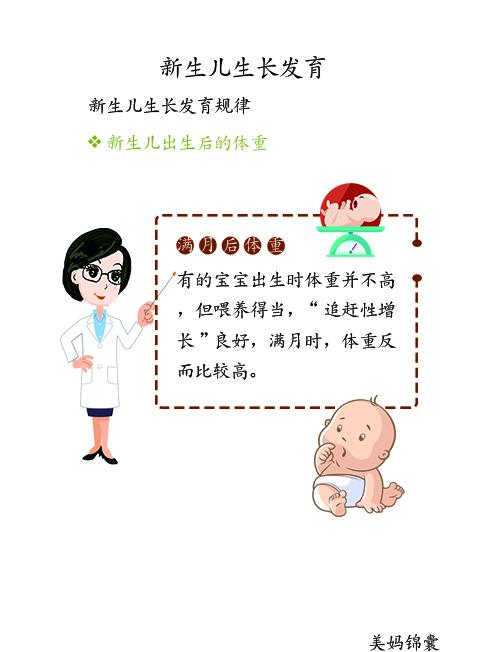                     新生儿体重是反映生长发育的重要标志