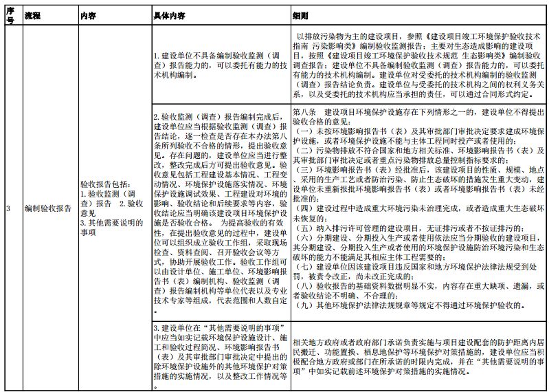 环保应急预案范文