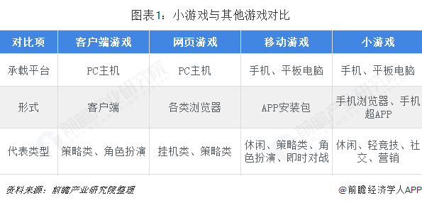 2018年小游戏行业发展现状与市场前景分析