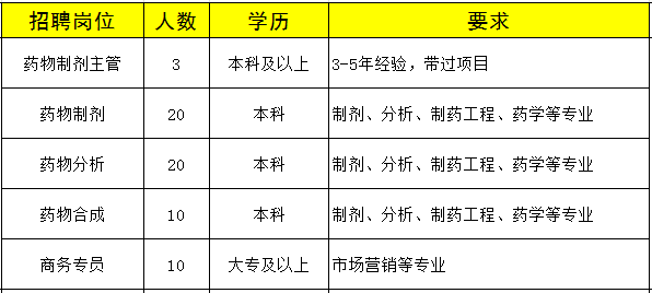 动物医学招聘_动物医学人才招聘 动物医学人才岗位职责 最新动物医学人才招聘信息 智联招聘官网