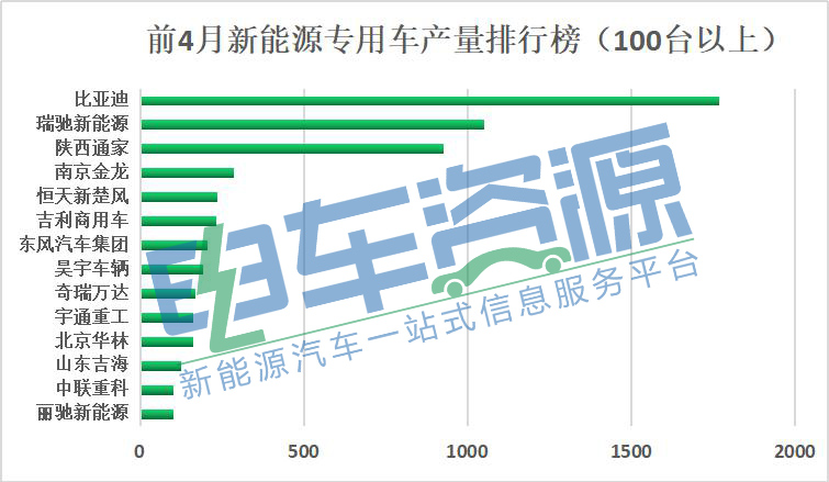 2019年太阳能销售排行_2019年国内新能源销量出炉 原来这些车型才是真正