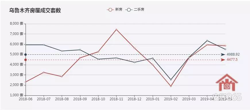 头屯河区gdp2021_多省承认GDP注水,跟你投资有大关系吗