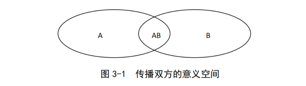 传播学day12不可忽略的象征性社会互动