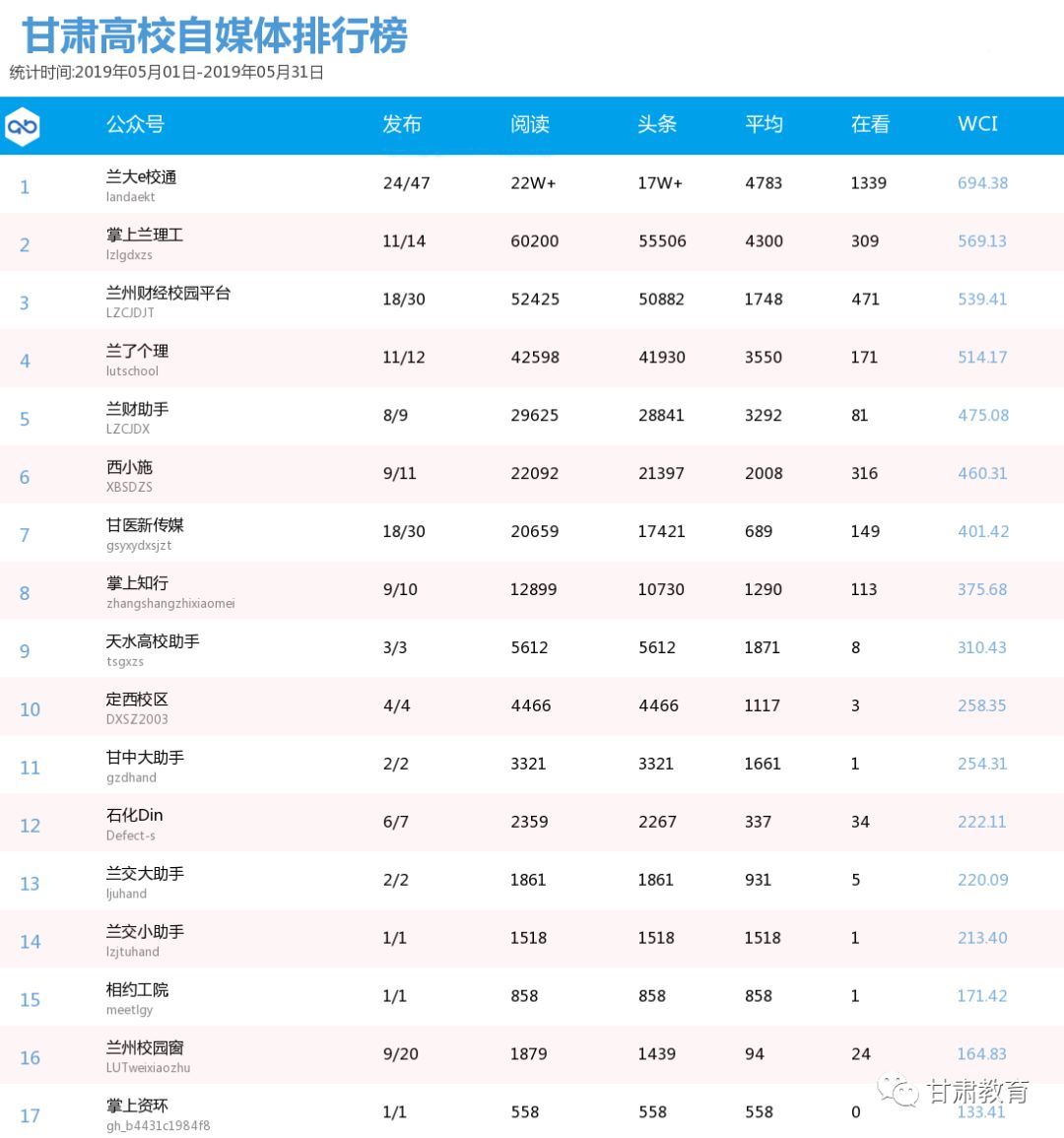 甘肃学校排名_甘肃毒蛇排名照片(3)