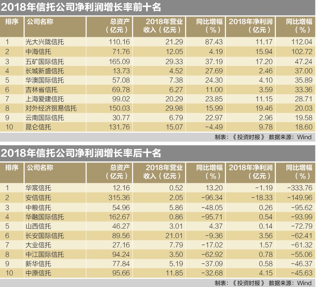 68家信托公司排名_装修公司(3)