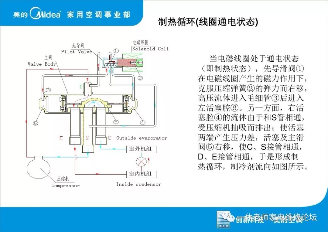 美的空调四通阀工作原理,故障维修培训