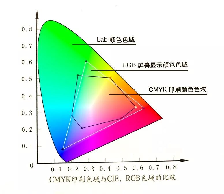 古铜色cmyk