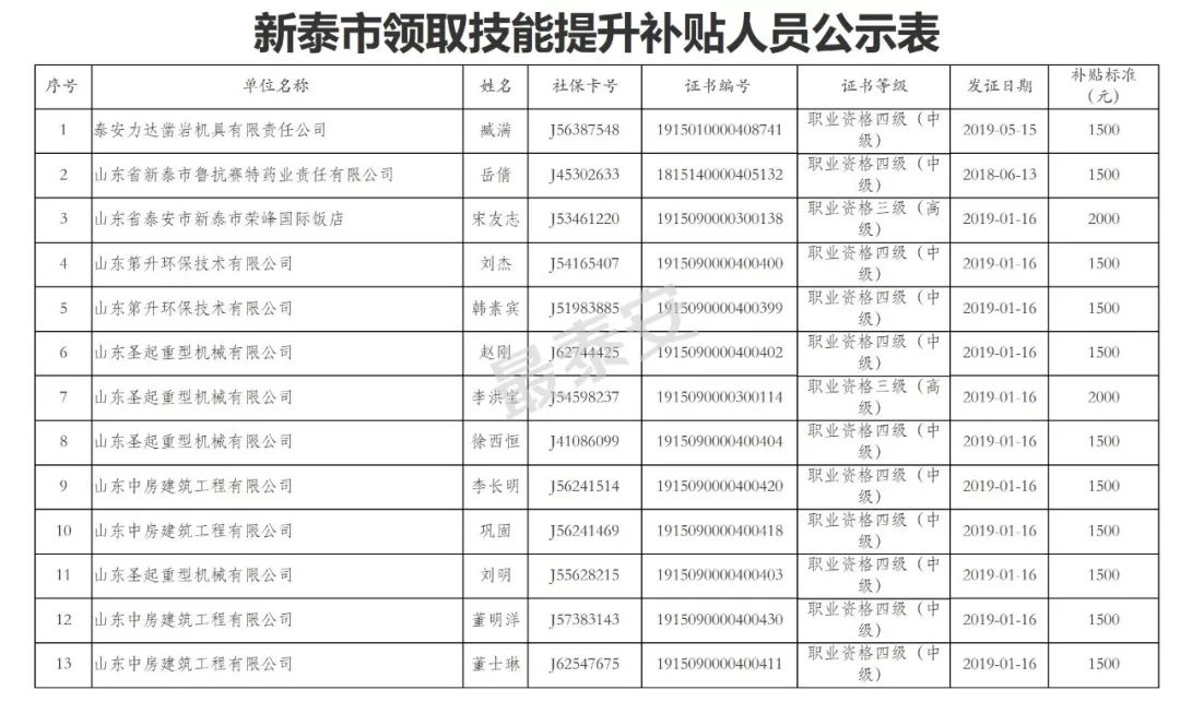 县升市人口需要多少_安徽七普各市人口多少(3)