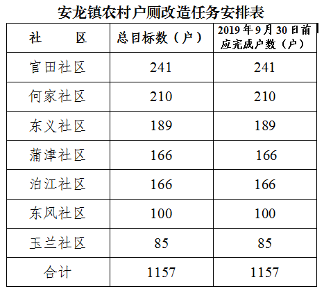 四户镇gdp