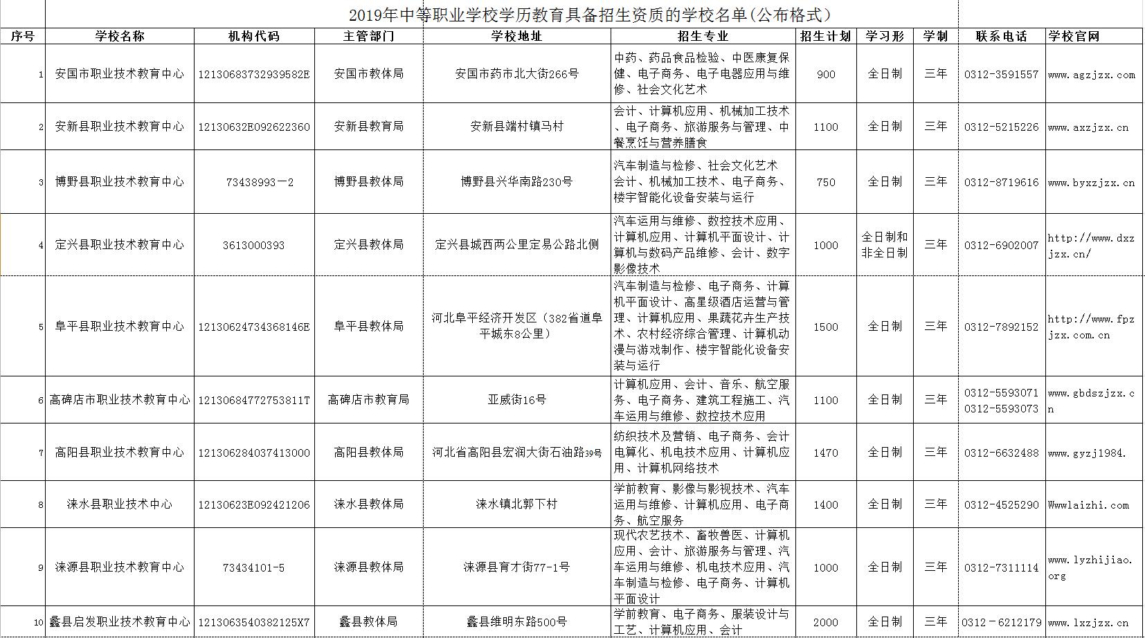 速转发,想给孩子报中专的家长注意,别被"野鸡学校"骗了!