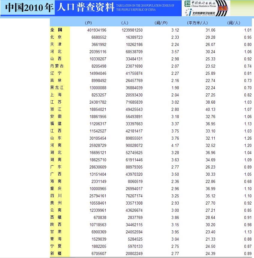 人口普查中获得的普查资料_人口普查手抄报资料(2)