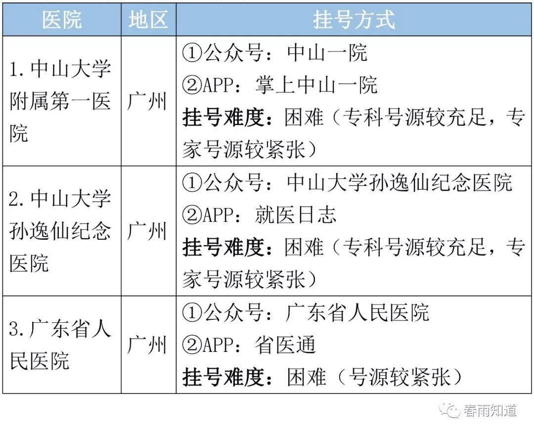 乳腺病排名_中医治疗乳腺病(2)