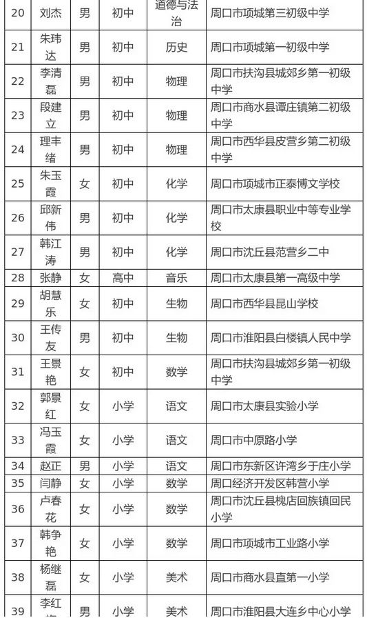 鹿邑任集人口(2)