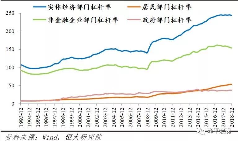 人口政治结构(3)