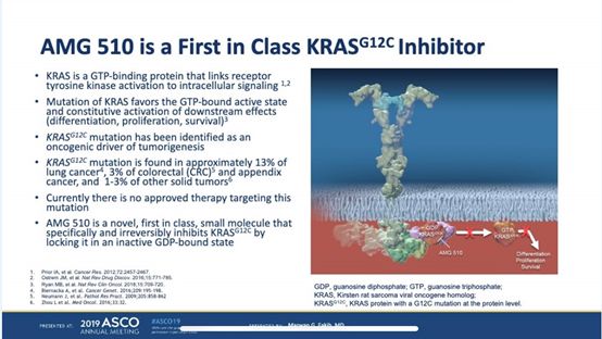 历史性的突破，AMG510治疗KRAS突变肺癌有效率50%！