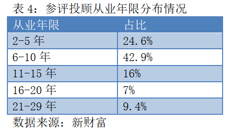 人口底数摸底_人口普查图片(3)