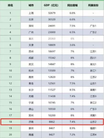 四川各地市gdp排名20_2020年四川gdp