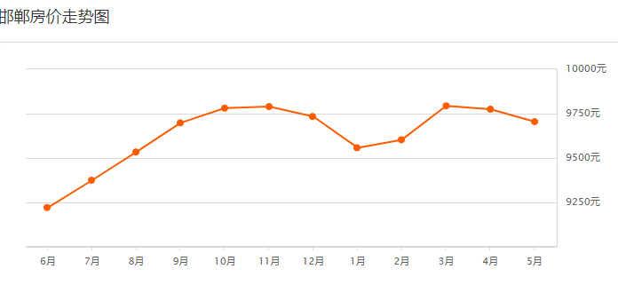 邯郸gdp有希望吗_河北省的2019年前三季度GDP来看,邯郸在省内的排名如何