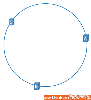 分布式核心原理:一致性哈希算法白话解析