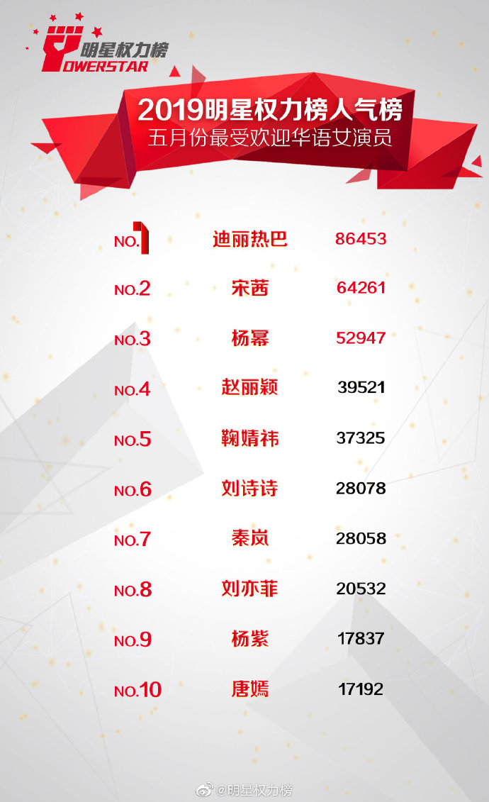 2019权利排行榜_中证金牛发布2019年前三季度资产证券化排行榜