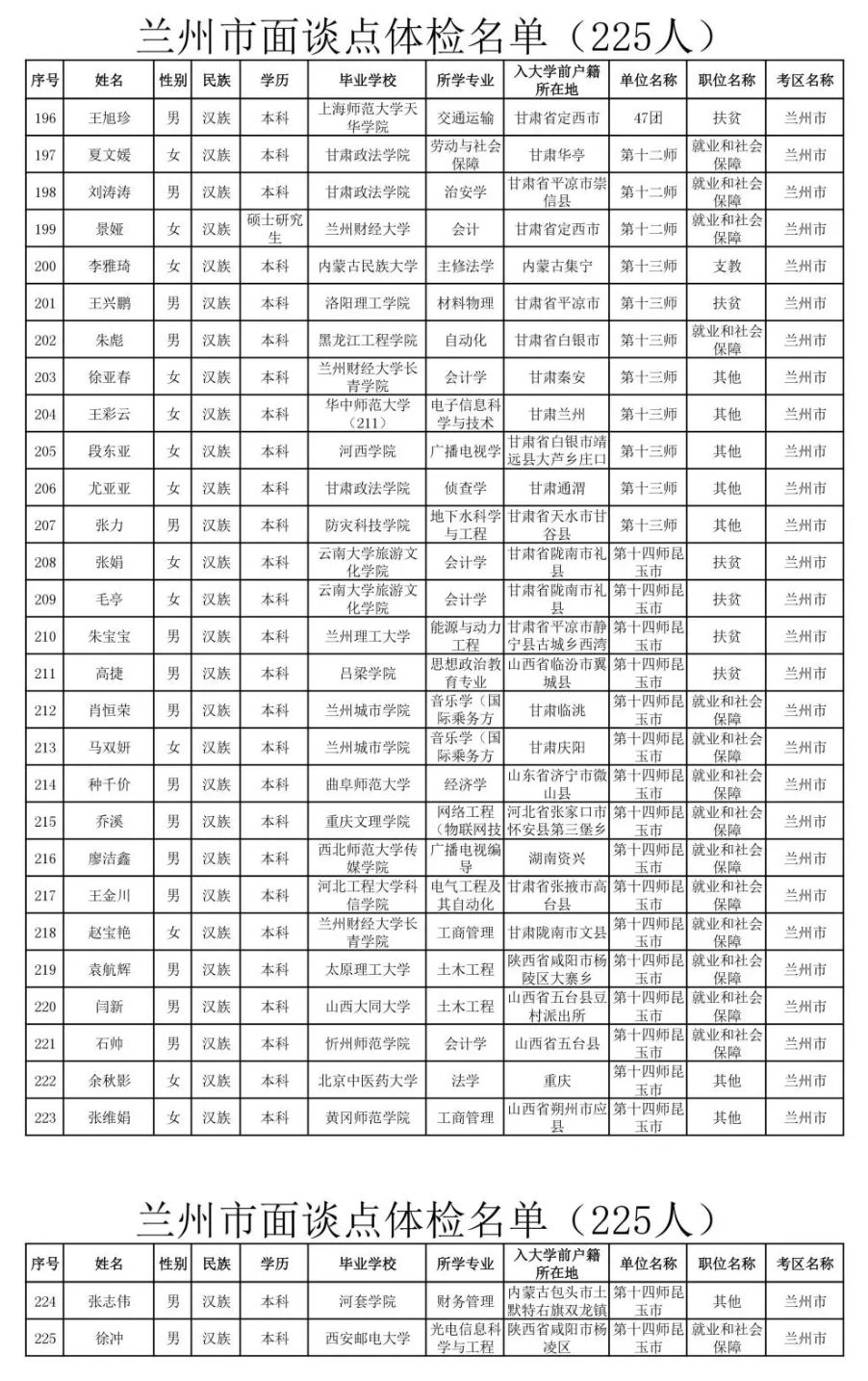 新疆兵团2019gdp(3)