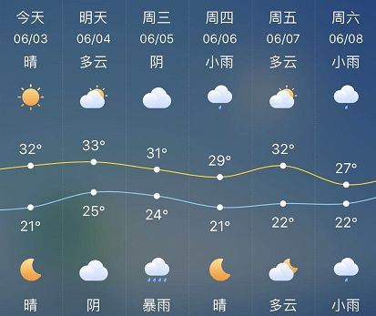 热04热04热04最高33蔡甸气温一路狂飙接下来的天气太疯狂