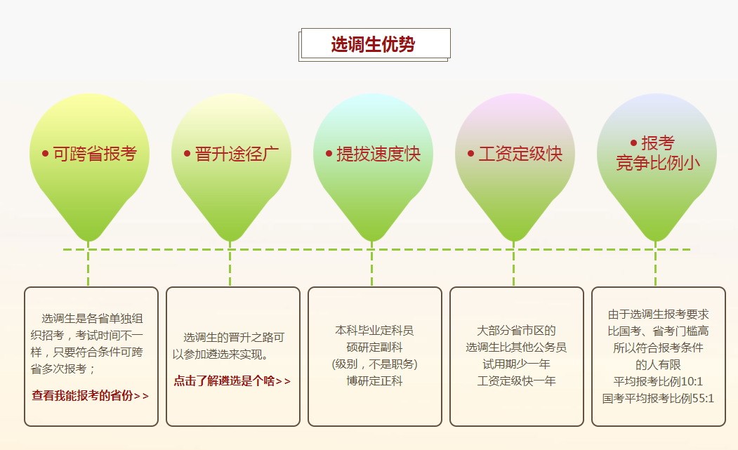 选调生vs考研,怎么去选择?