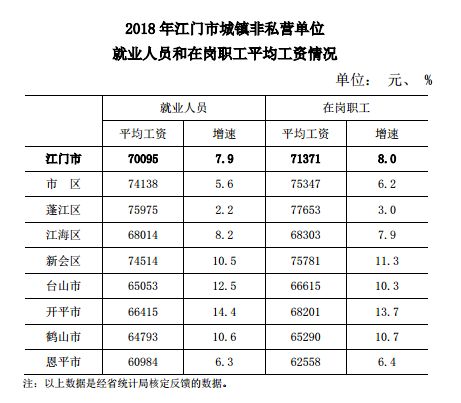 江门人口总数2018_江门职业技术学院(2)