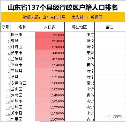 山西省县人口排名_山西省阳泉市人口