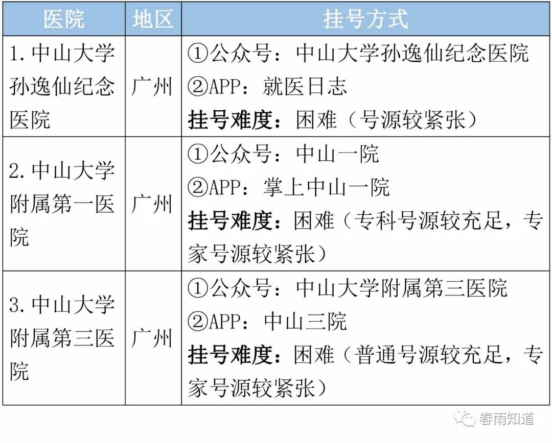 胃外科排名_胰胃外科解亦斌