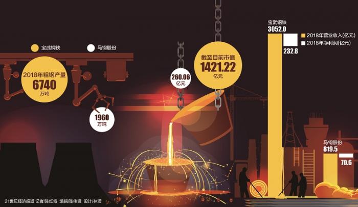 宝武钢铁gdp_钢铁侠图片