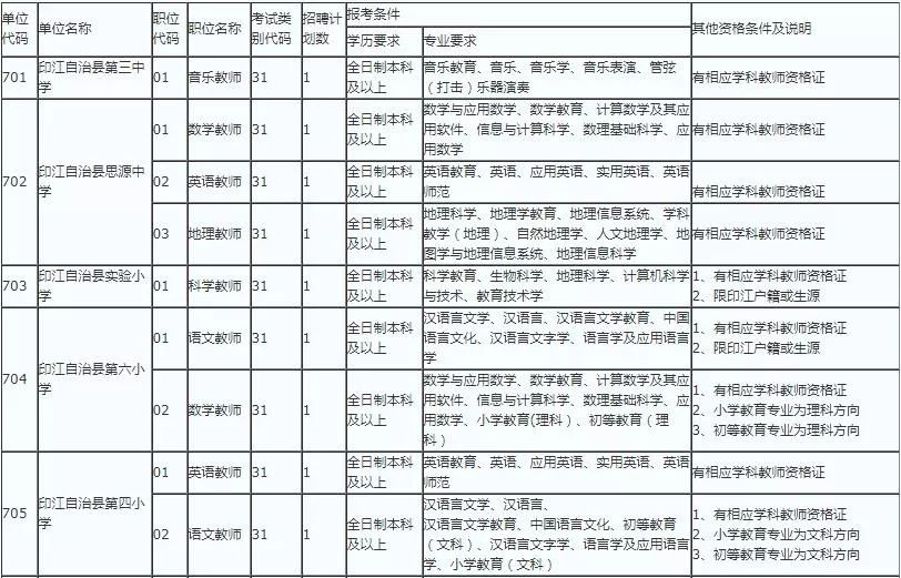 县城人口普查员是事业编吗_人口普查(3)