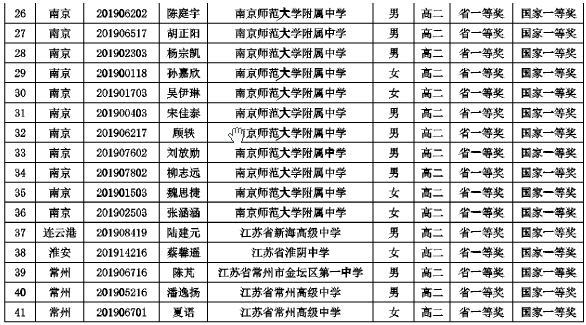 生物竞赛省一名单 de8f6373f23942d690845c0ab95883e1.jpeg