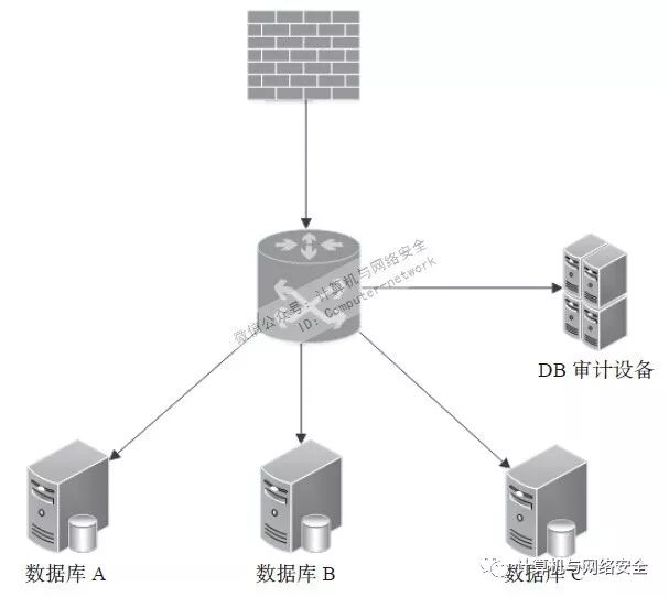 什么是主机网络安全 e178729680e14b299c85681171d3eb1b.jpeg