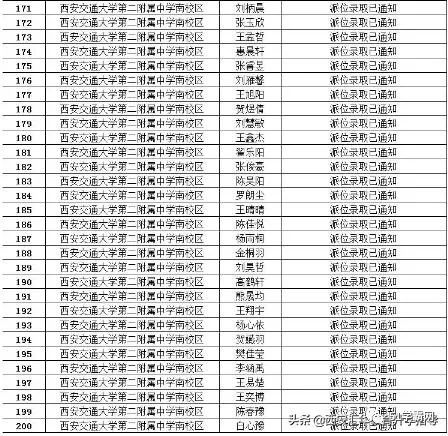 【你摇中了吗】2019西安小升初摇号结果陆续出炉！