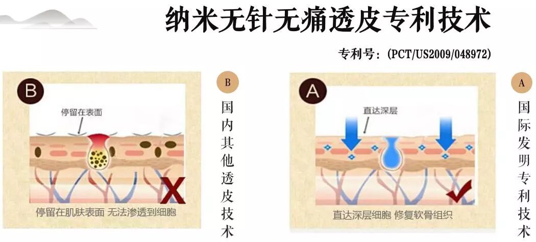 肩膀痛贴了膏药好凉是什么原理_扭伤什么膏药效果好(3)