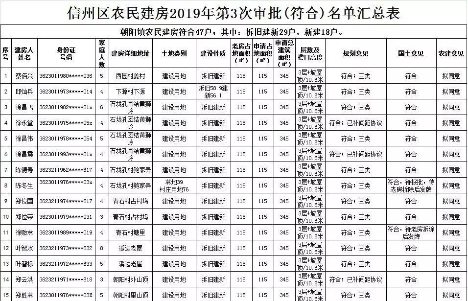 农民盖房计入gdp吗_农民简笔画