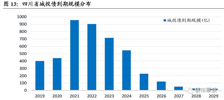 西部经济总量_西部牛仔(2)