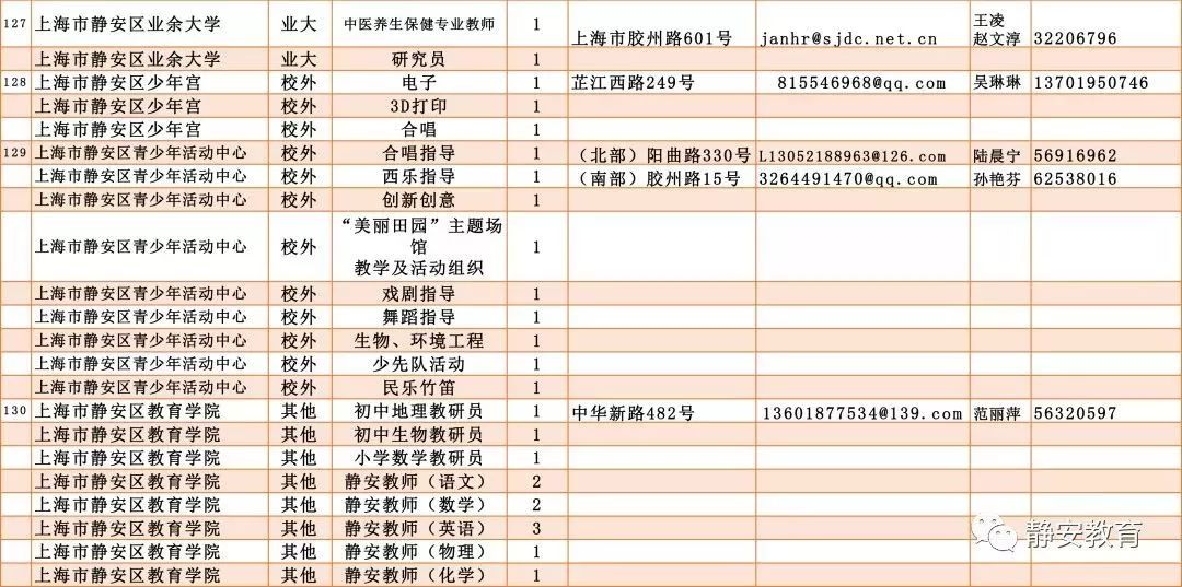 徐汇教师招聘_招689人 徐汇教育系统教师招聘专场本周日举行(4)