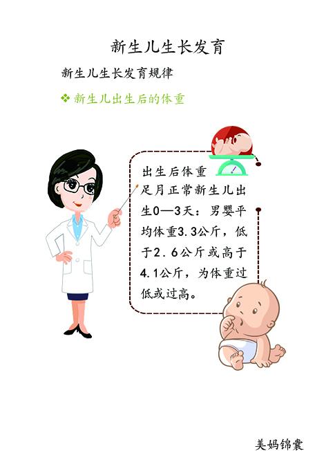                     新生儿体重是反映生长发育的重要标志