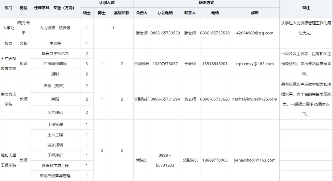 海口经济总量2019_海口经济学院