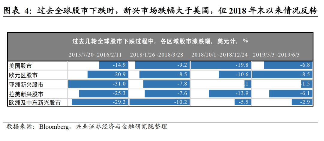 世界各国从古至今gdp变化视频_上半年GDP出炉 各省区市 富可敌国 广东 西班牙(2)