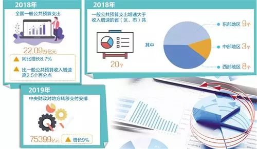 今年中央财政对地方转移支付安排75399亿元