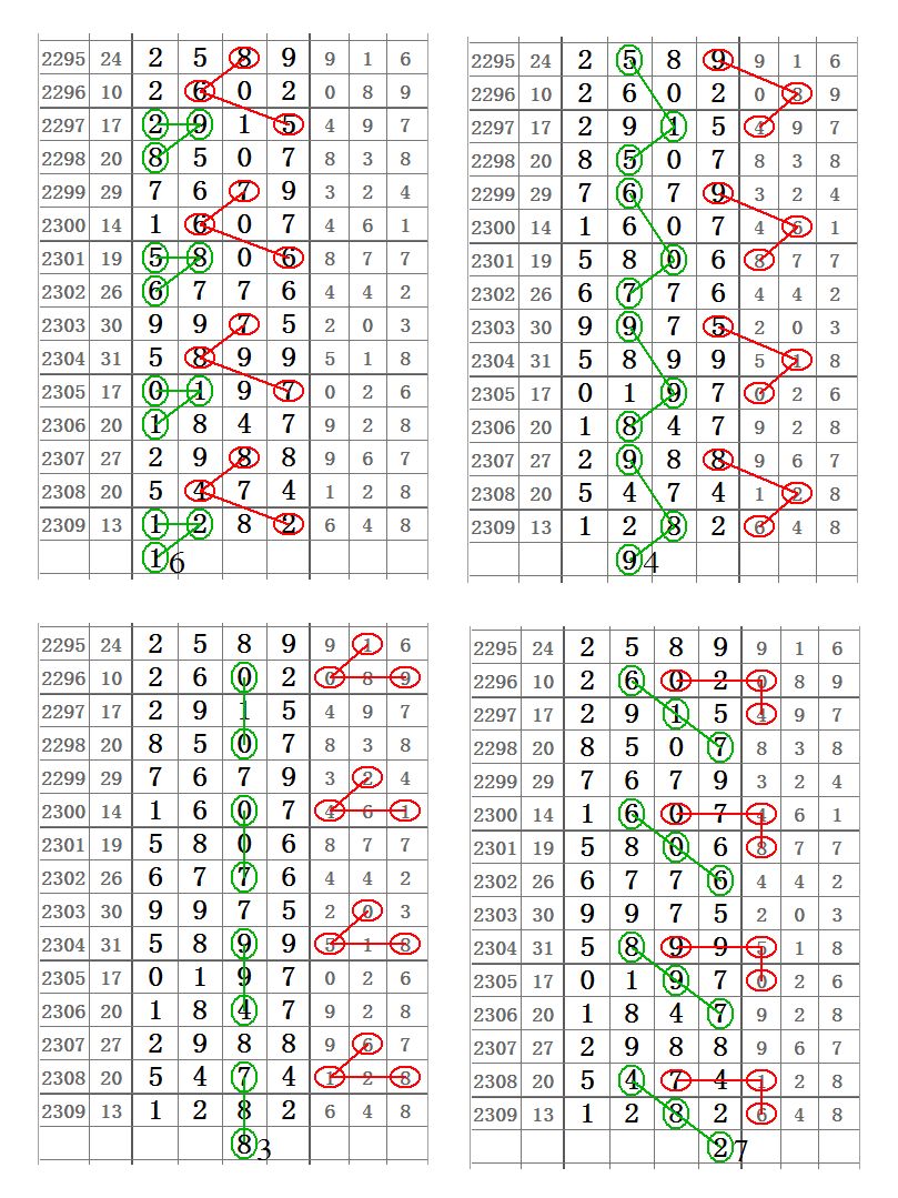 【心灵码仙七星彩2310期】6月4日第19064期精彩图规分析