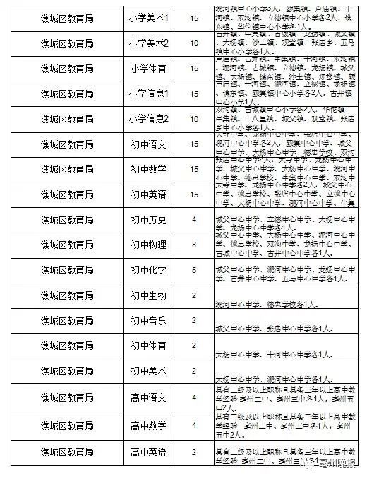 教师招聘考试时间_2017年岳阳各区县教师招聘入编考试时间预测(2)