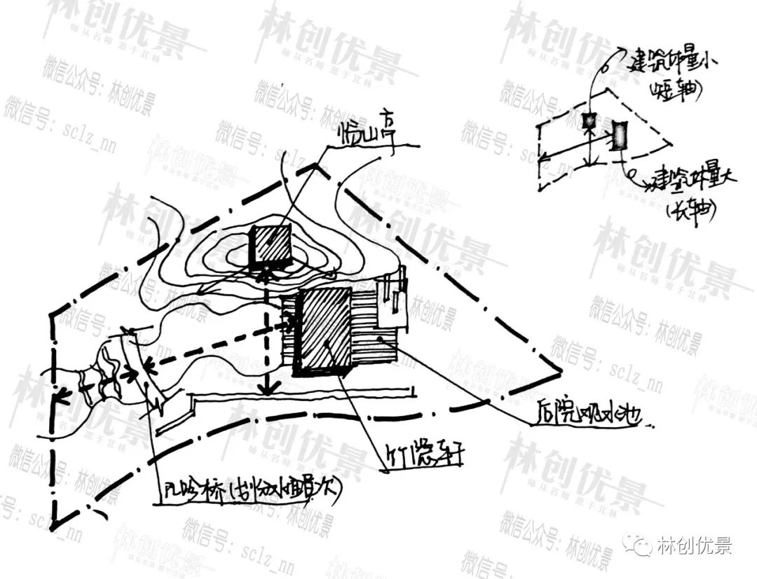 视线分析 场地南北进深较短,因此不将体量较大的主建筑放在南北侧