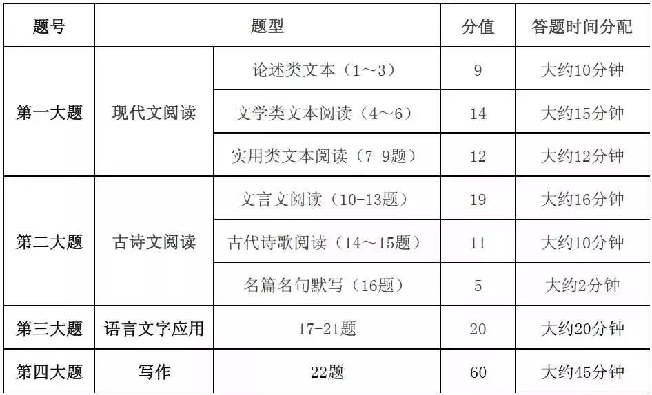 清朝经济总量排名高考作文题目汇总(3)