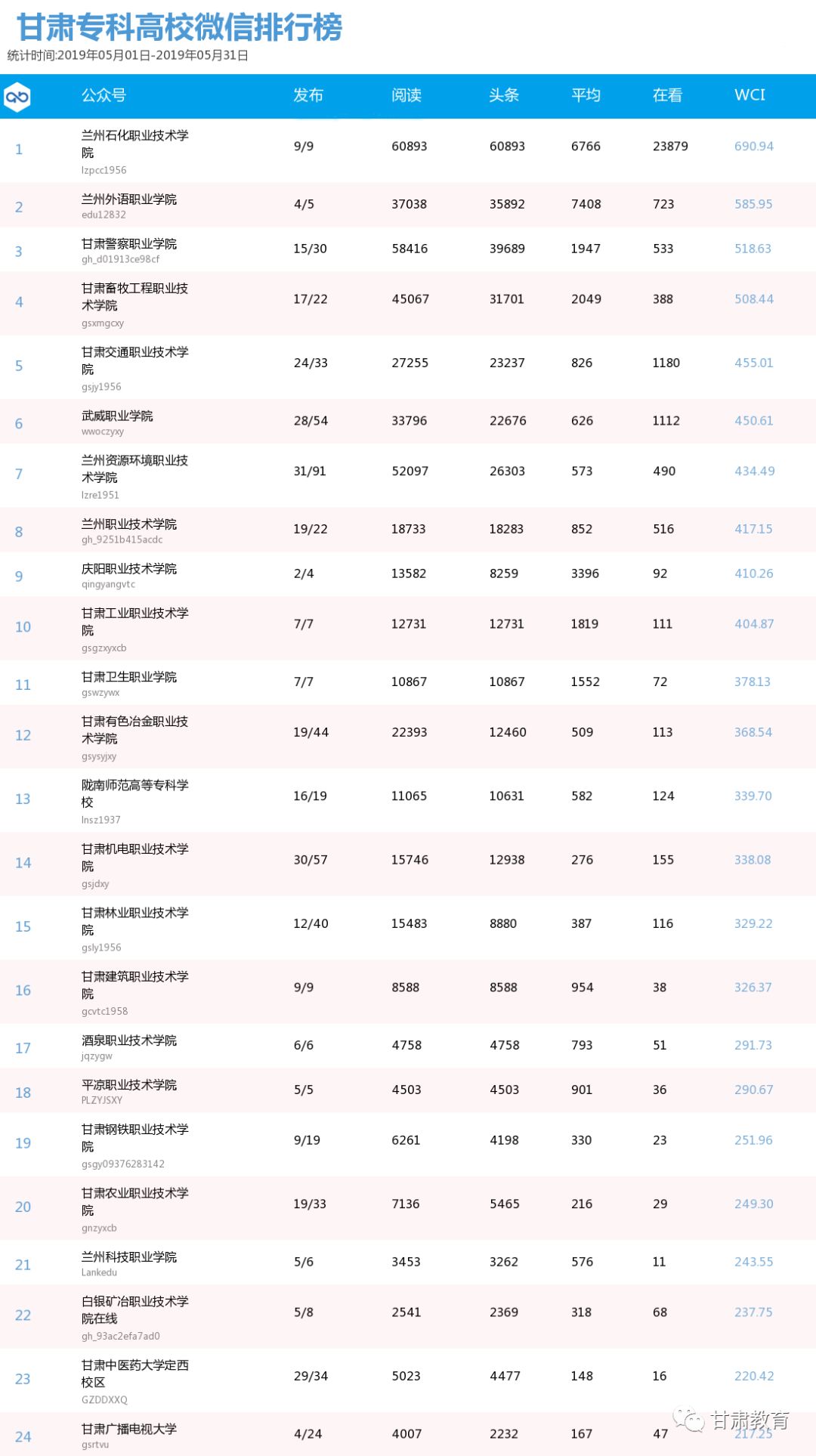 甘肃学校排名_甘肃毒蛇排名照片(3)