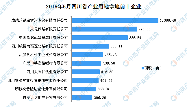中铁局的排名_中铁一局副总经理排名(3)