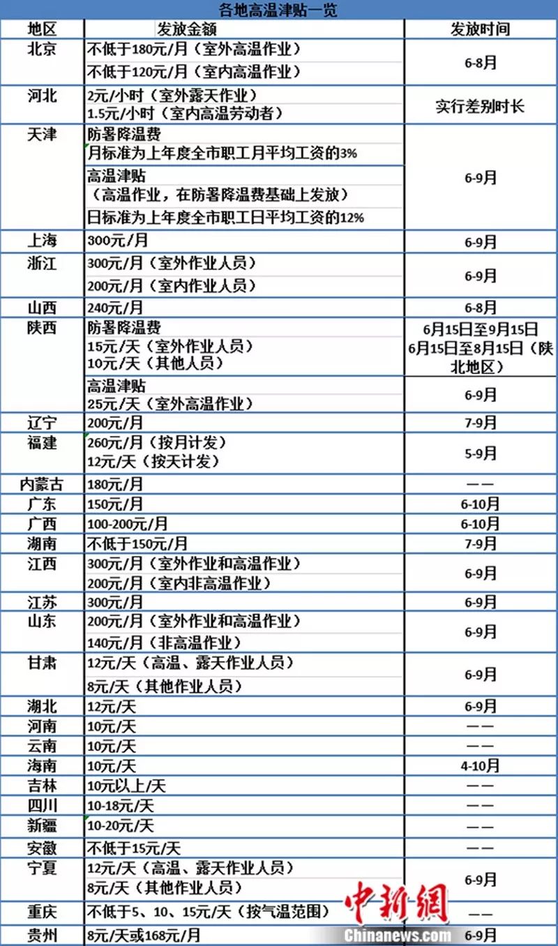 辽宁省人口普查员补助标准_辽宁省标准地图(2)